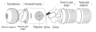 Ручная мини-кофемашина WACACO Nanopresso, красный