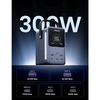 ПЗУ UGREEN PB770 48000mAh 300W Fast Charging Power Bank