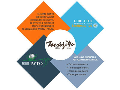 Плед CHICAGO 4960